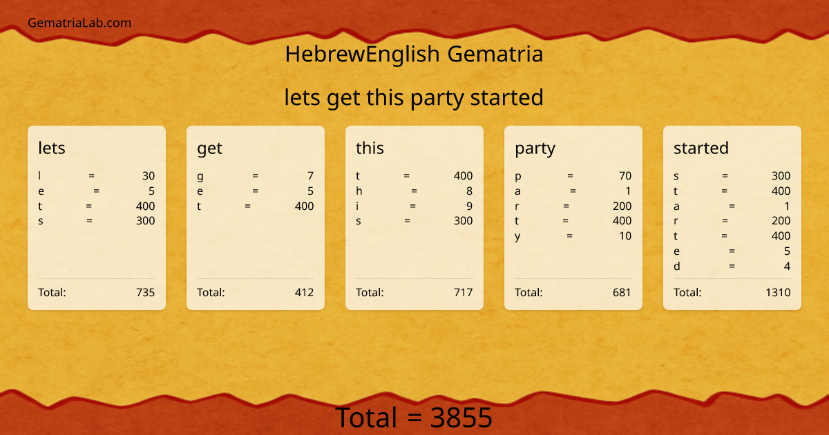 lets get this party started in hebrewEnglish Gematria